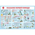 Макет информационного стенда «Оказание первой помощи».