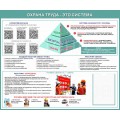 Макет стенда «Охрана труда - это система»