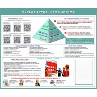Макет стенда «Охрана труда - это система»