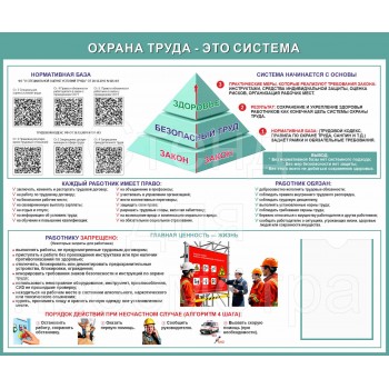 Охрана труда - это система Охрана труда - это система